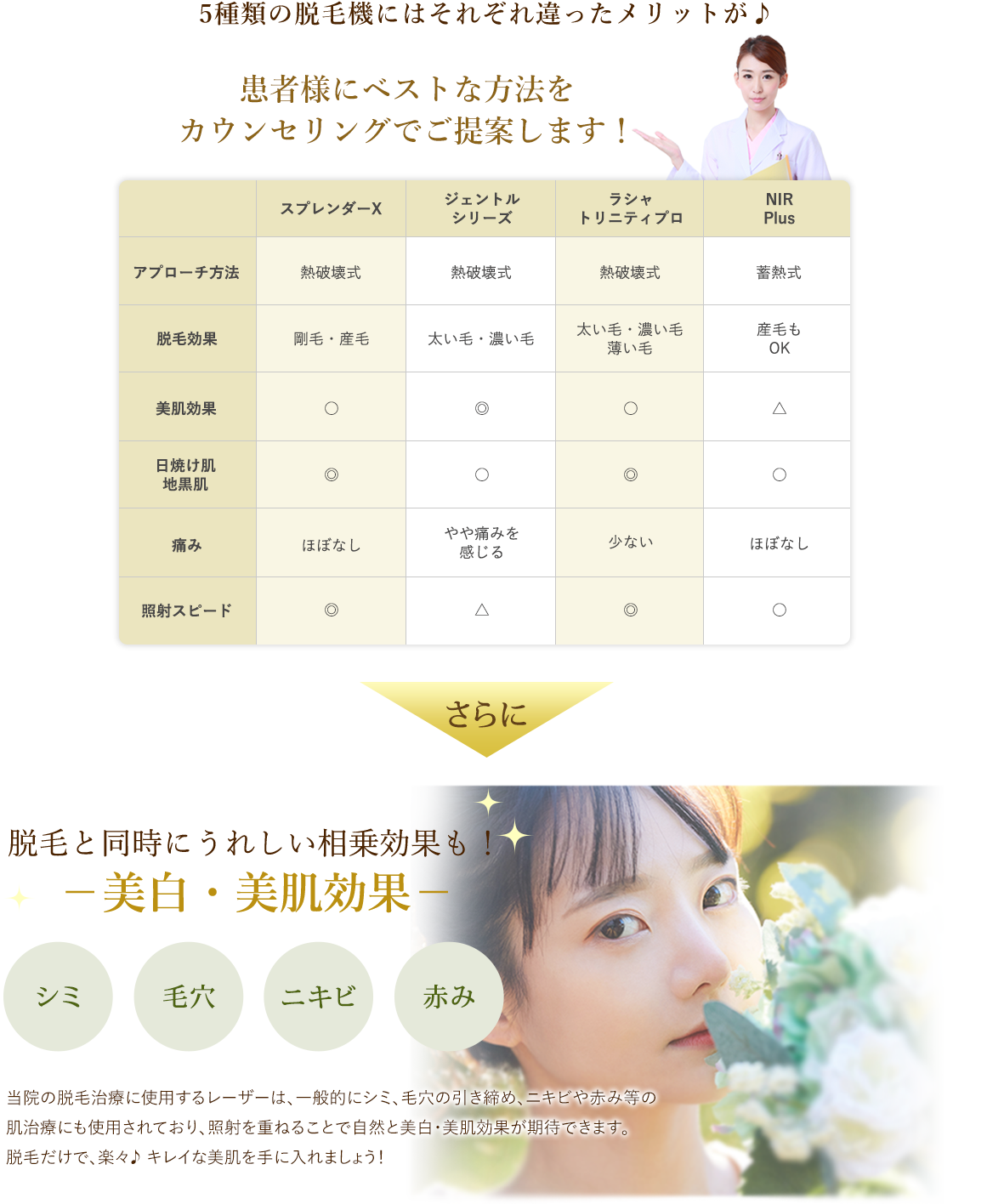 3種類の医療レーザー比較