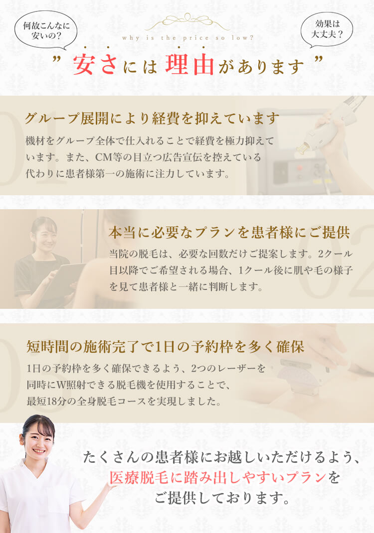 安さの理由