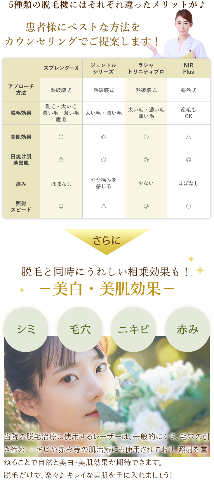 3種類の医療レーザー比較