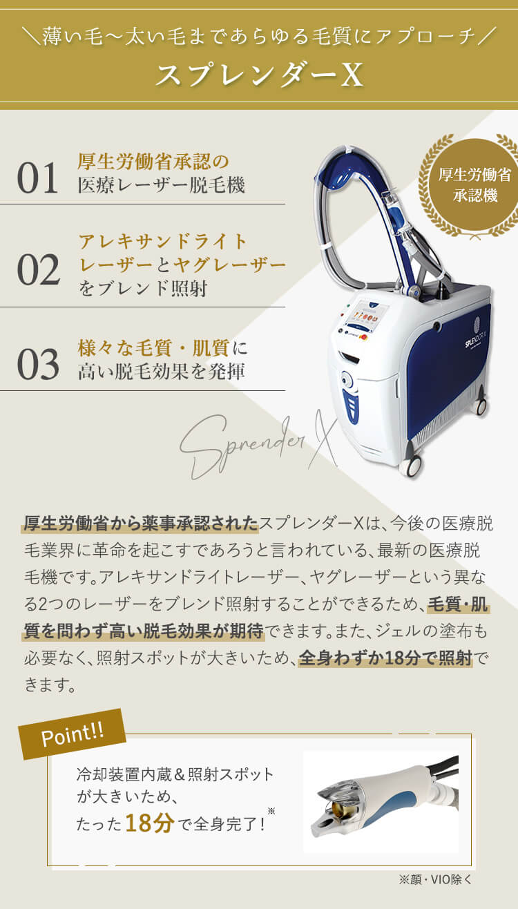スプレンダーX