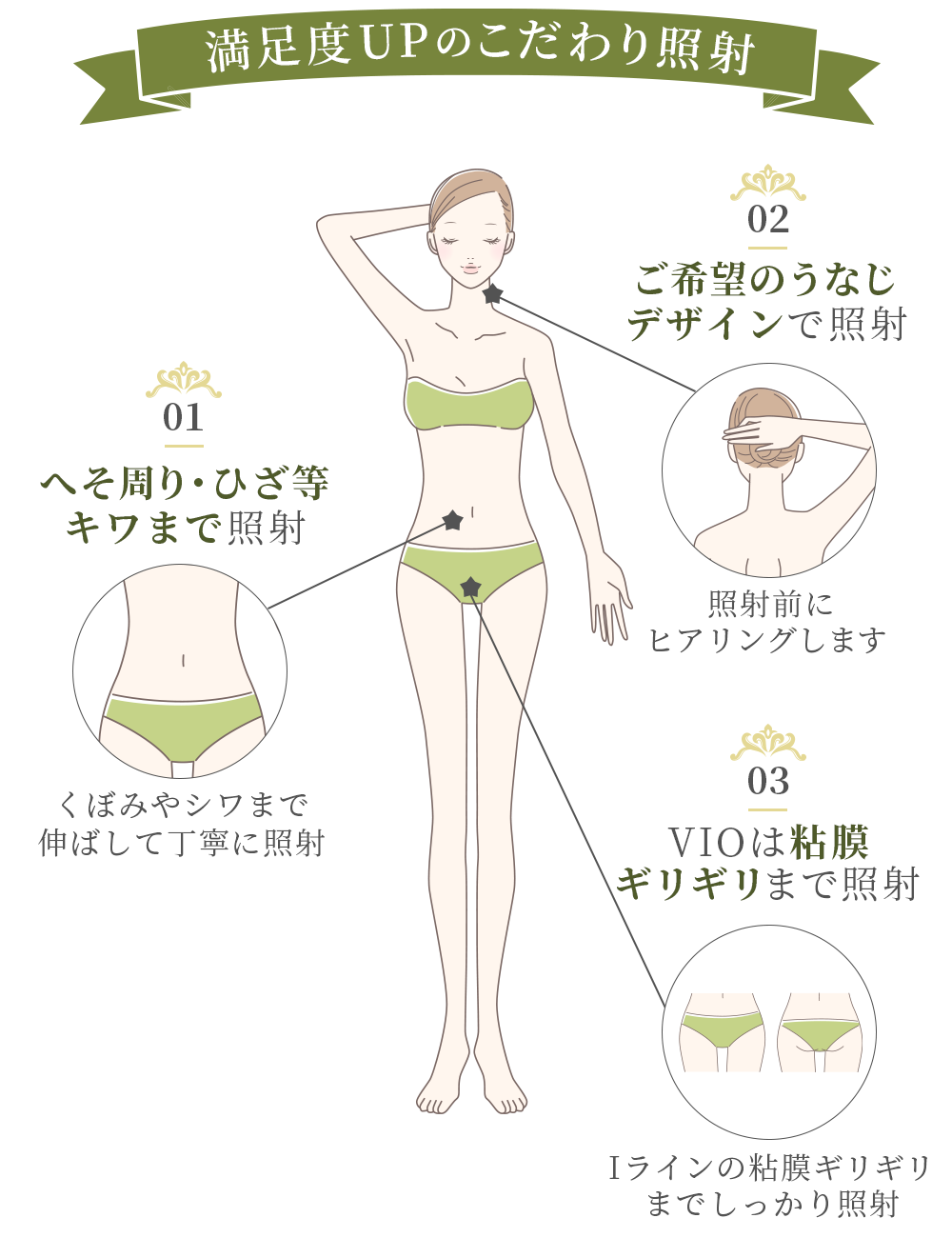 満足度UPのこだわり照射