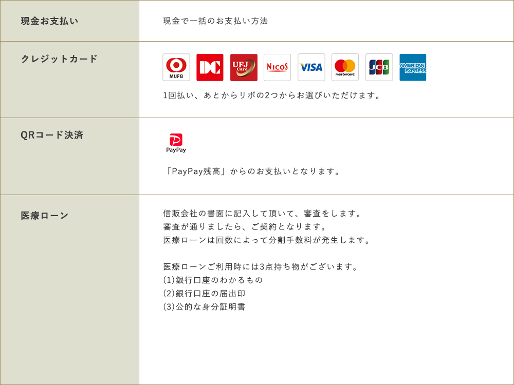 現金お支払い クレジットカード 医療ローン