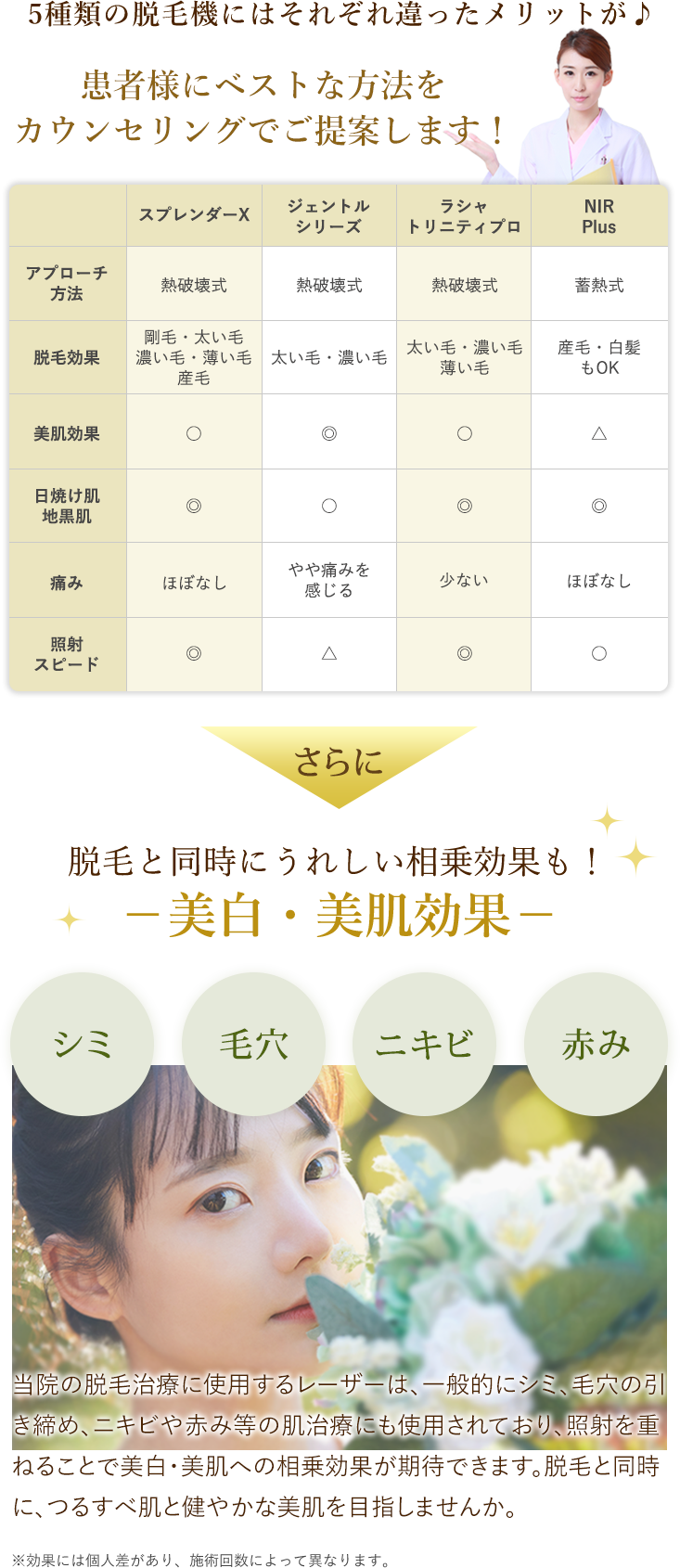 3種類の医療レーザー比較